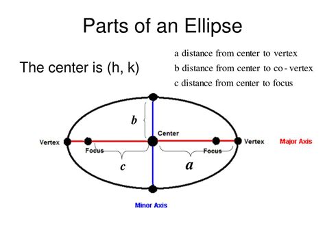 Ppt 103 Ellipses Powerpoint Presentation Free Download Id6793031