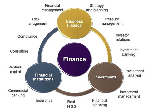 We are looking to hire a knowledgeable financial consultant. BE+MBA = next? await for a carrer advice