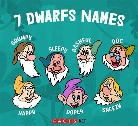 List Of The 7 Dwarfs Names In Snow White Facts Net
