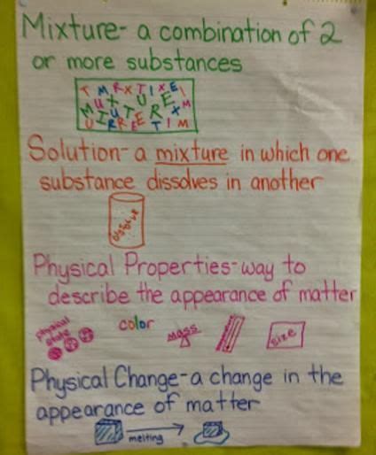Mixtures Anchor Chart Science Anchor Charts Teaching Science Matter