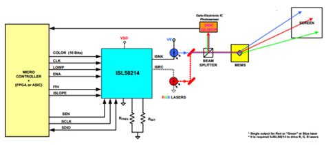 Single Channel Laser Diode Driver Eeweb Community
