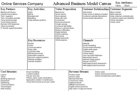 Business Model Examples
