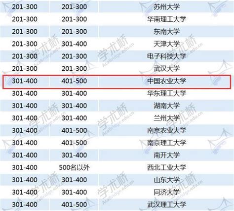 2018世界大學學術排名出爐 北理北科大首次躋身500強 每日頭條