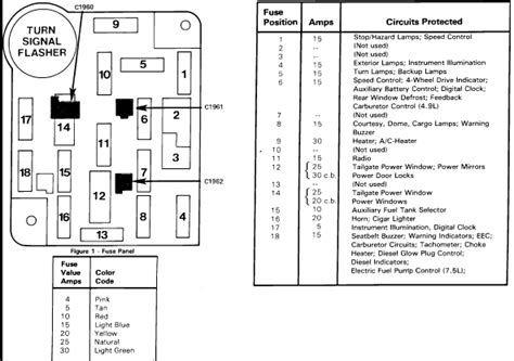 Ford f150 wiring diagram radio wiring diagram for you. Wiring Schematic - 80-96 Ford Bronco - 66-96 Ford Broncos - Early & Full Size