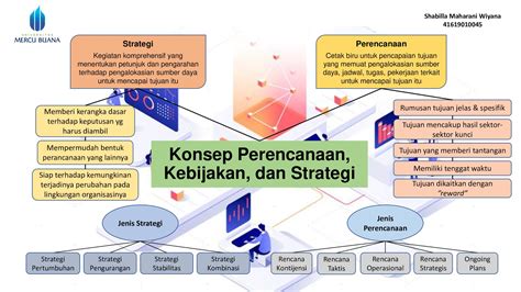 MSDM123 Com Proses Perencanaan Kebijakan Dan Strategi