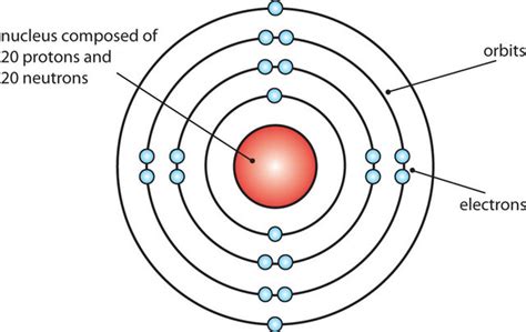 Niels Bohr Atomic Model Hallgulu