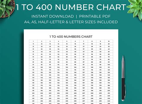 Printable 1 To 400 Number Chart A4 A5 Half Letter Letter Sizes