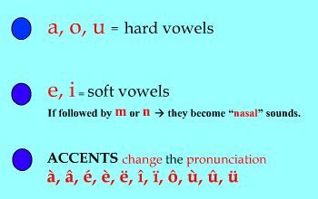 French is a romance language spoken in france, belgium, switzerland, canada and many other countries by about 280 million people. French Pronunciation Guide - free Download