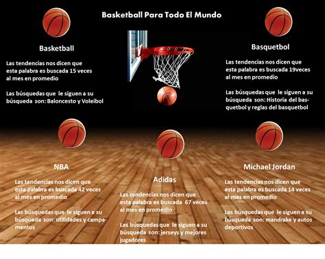 Basketball Para Todos Infografía