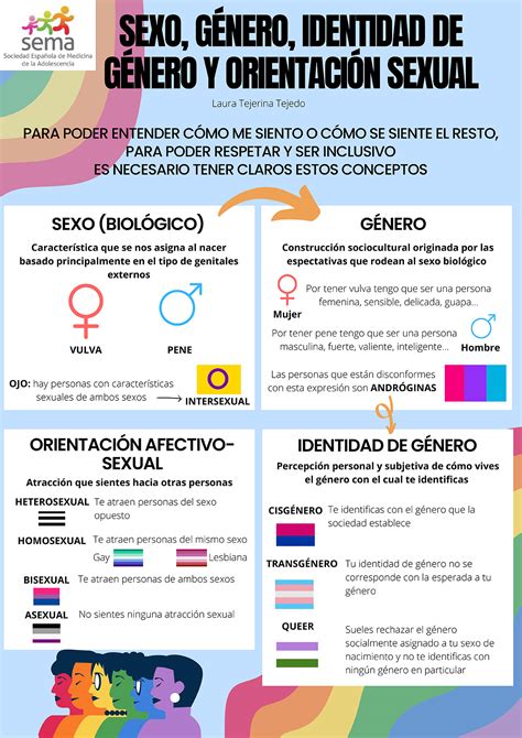 Sexo Género Identidad De Género Y Orientación Sexual Adolescenciasema Sociedad Española De