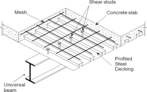 Composite Floor System Steel Frame Construction Rebar Detailing