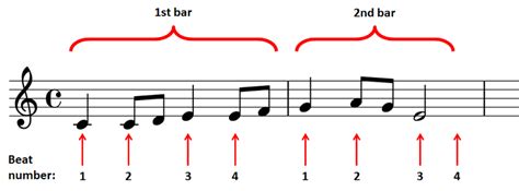 Measures Bars How Many Beats In A Bar Piano Theory Exercises