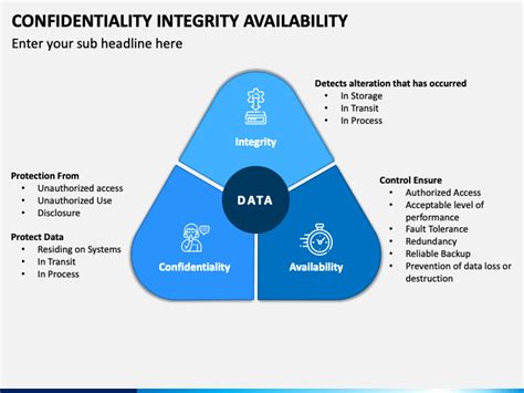 Confidentiality Integrity Availability Powerpoint Template Ppt Slides