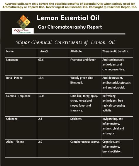 Lemon Essential Oil Essential Oil