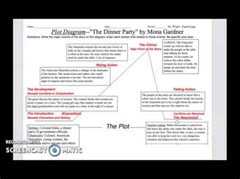 In india, a colonial officer and his wife host a dinner party and invite in the short story, the dinner party, a guest makes a mistake by stating that women will always scream at a moment of crisis, and therefore are. Plot Diagram for "The Dinner Party by Mona Gardner - YouTube