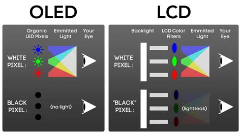 LCD Vs OLED Hvad Er Forskellen Og Hvad Er Bedst ON X