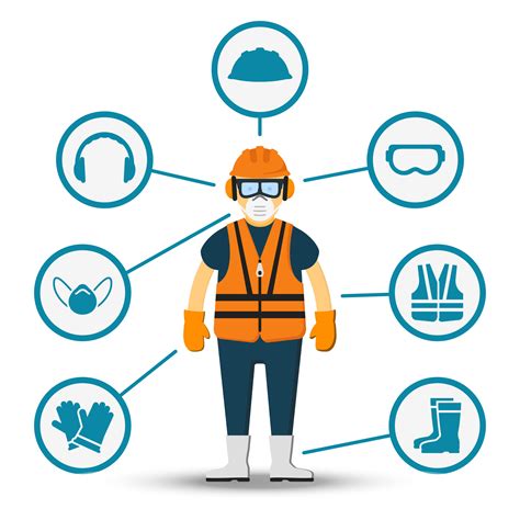 What Is Personal Protective Equipment And Why Is It Important