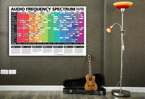The Ultimate Audio Frequency Spectrum Poster — Best Music Stuff