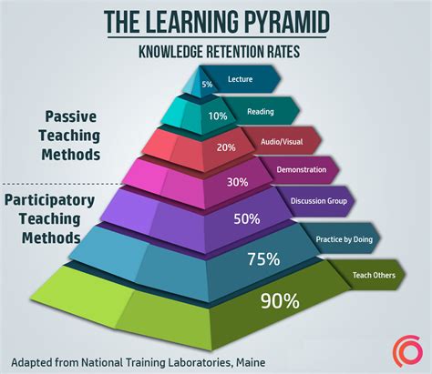 Love to talk about business? Here Are The Best Ways to Learn a Language (And the Pros ...