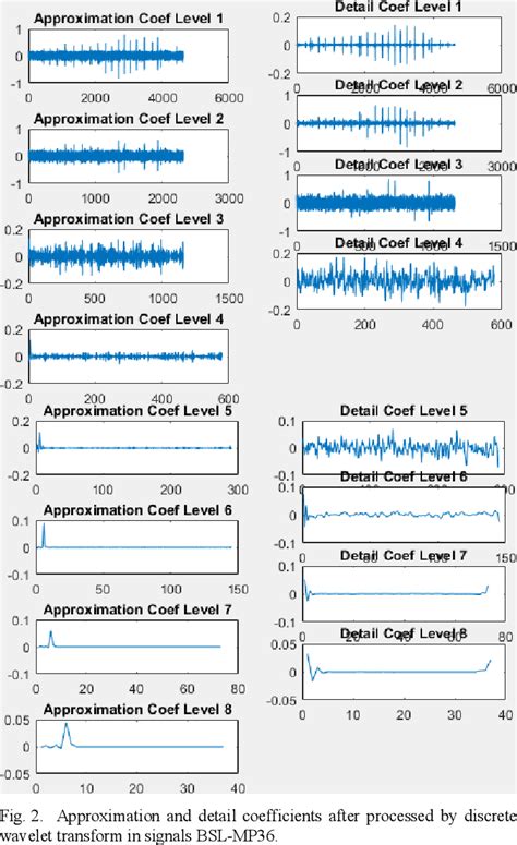 Figure 2 From Automated Auscultatory Blood Pressure Measurements Using