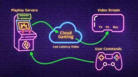 The Future Of Cloud Gaming Techstory