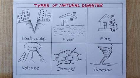 International Day For Disaster Reduction Poster Drawing Types Of