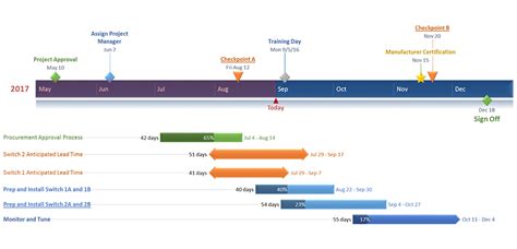 Microsoft Office Timeline Powerpoint Gawersilicon