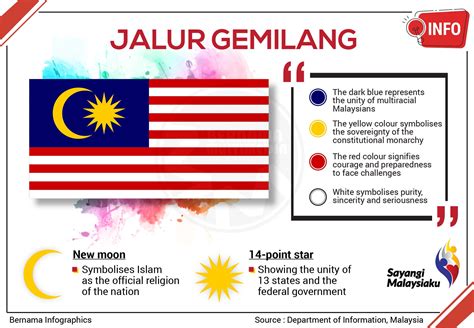 Bendera Malaysia And Maksud Gambar Warna Jalur Gemilang Porn Sex Picture