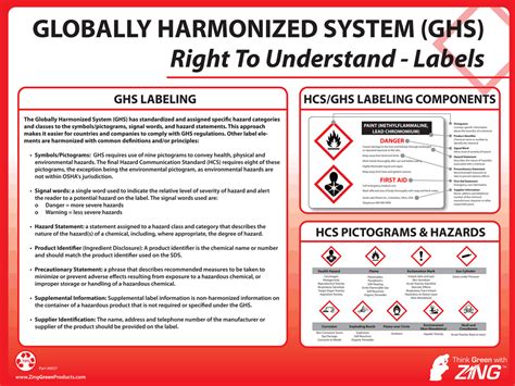Ghs Labeling Poster Leonard Safety Equipment Inc