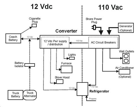 As to your camper trailer, it is wired with a solid ground to the chassis. 35 Viking Pop Up Camper Lift System Diagram - Wiring ...