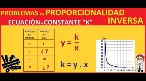 Ecuaciones Y Proporcionalidad Ejemplos Resueltos De Matematica Images