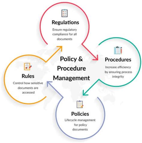 Top 4 Powerful Benefits Of Policy Management Tools