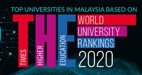 Times Higher Education Released World University Rankings 2020 Wiki
