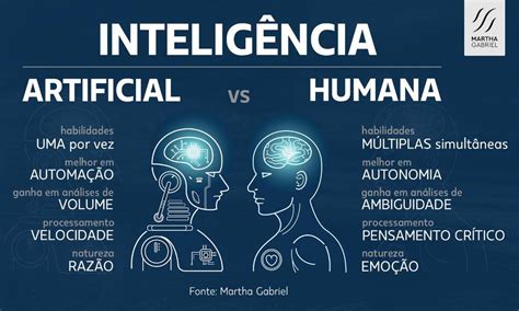 Inteligência Artificial Vs Inteligência Humana Porque Together Is