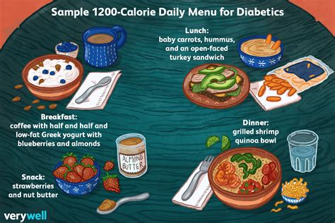Follow our recipes and you'll know the exact amount of carbs, sugar, fat and calories in what you're eating. Sample Low-Fat 1200-Calorie Diabetes Diet Meal Plan