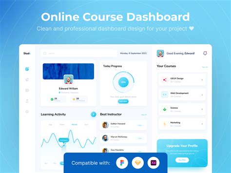 Online Course Dashboard Ui Kits Template Uplabs