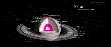 This Is Why Saturns Rotation Is So Hard To Measure Universe Today