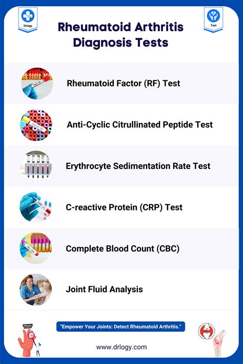 6 Accurate Tests For Rheumatoid Arthritis Diagnosis Drlogy