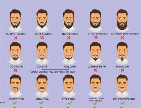 The Cdcs Revised Facial Hairstyles And Filtering Facepiece Respirators