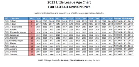 Little League Baseball Age Information