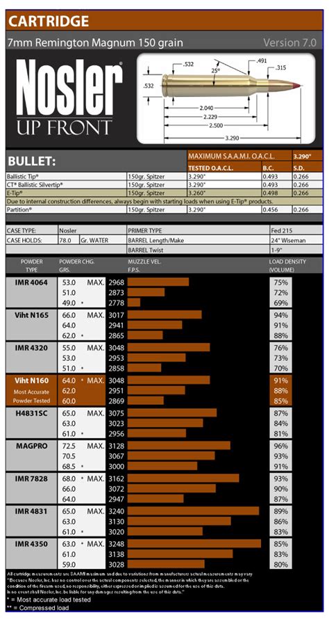 Very Different Max Loads From Bullet Vs Powder Manufacturer Rreloading