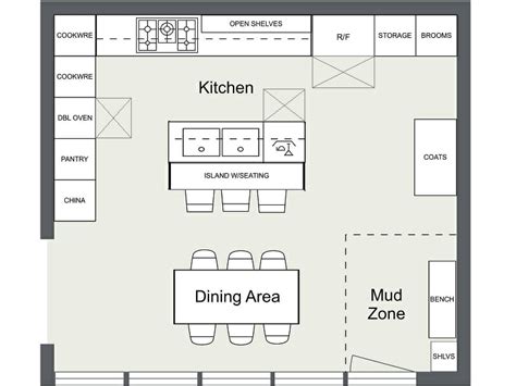 Kitchen Layout Ideas That Work RoomSketcher Blog