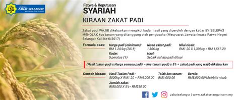 **untuk pengiraan bulanan bagi bayaran zakat pendapatan, sila bahagikan dengan 12 (12bulan). Kiraan Zakat Padi - Lembaga Zakat Selangor