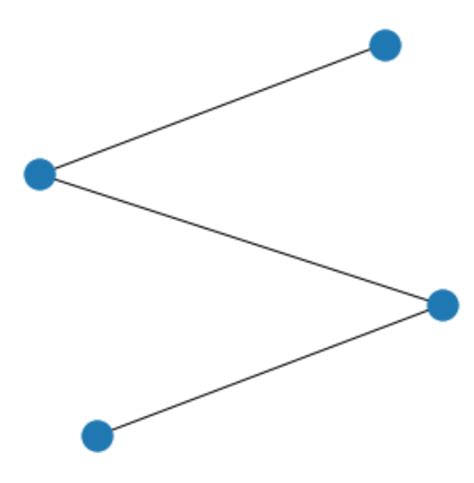 Directed Acyclic Graphs Constrained Spring Layout In Networkx Stack