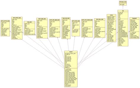 Unified Modeling Language Uml Class Diagram The Main Parts Of The