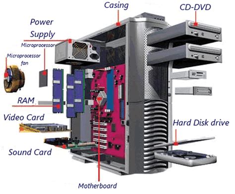 Computer Hardware Parts Computer Engineering Basics