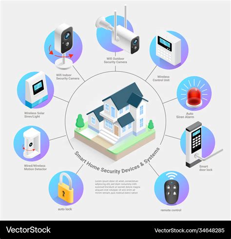 Smart Home Security Devices And Systems Royalty Free Vector