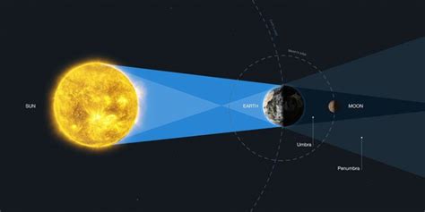 La Prima Eclissi Totale Di Luna Ripresa Da Un Telescopio Spaziale Video