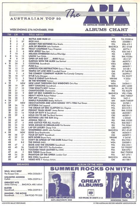 Printed Aria Australian Top 50 Singles And Albums Charts Flickr