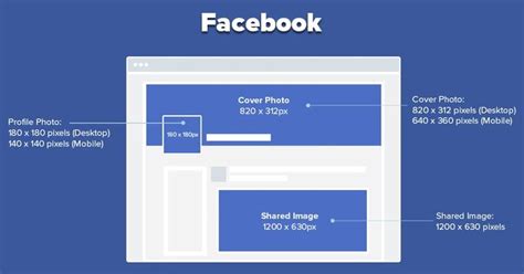 The Complete Social Media Image Sizes Cheat Sheet